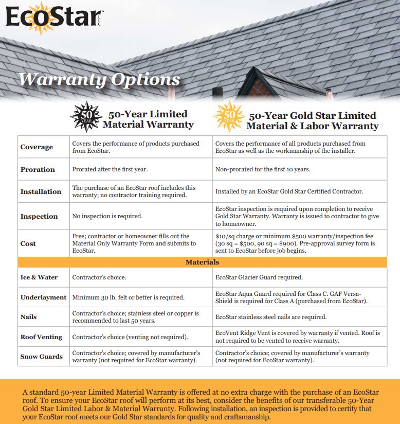 Ford Roofing Company, LLC Images